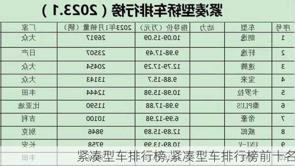 紧凑型车排行榜,紧凑型车排行榜前十名