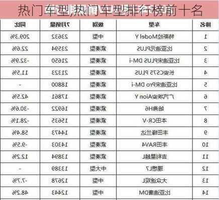 热门车型,热门车型排行榜前十名