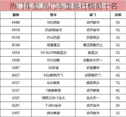 热门车型,热门车型排行榜前十名