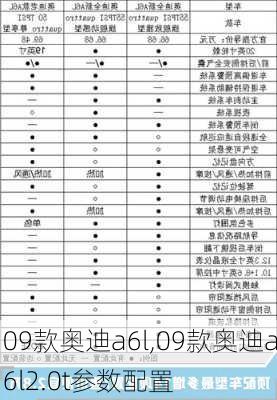 09款奥迪a6l,09款奥迪a6l2.0t参数配置