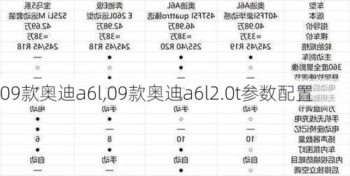 09款奥迪a6l,09款奥迪a6l2.0t参数配置