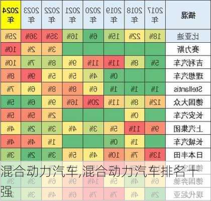 混合动力汽车,混合动力汽车排名十强