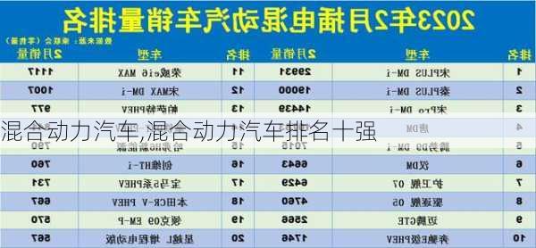 混合动力汽车,混合动力汽车排名十强