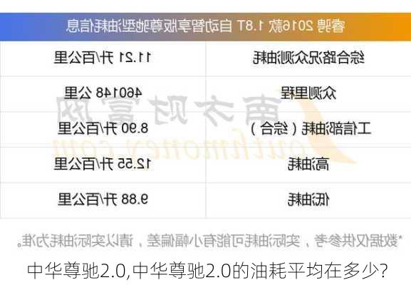 中华尊驰2.0,中华尊驰2.0的油耗平均在多少?