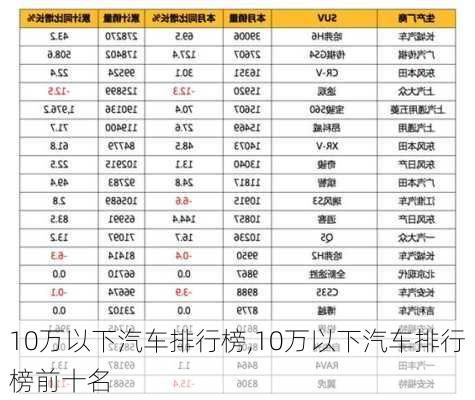 10万以下汽车排行榜,10万以下汽车排行榜前十名