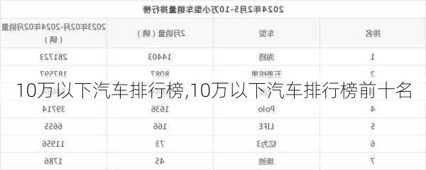 10万以下汽车排行榜,10万以下汽车排行榜前十名