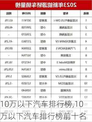 10万以下汽车排行榜,10万以下汽车排行榜前十名