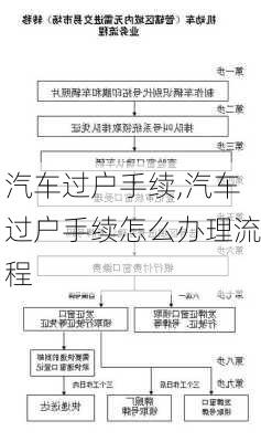 汽车过户手续,汽车过户手续怎么办理流程