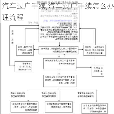 汽车过户手续,汽车过户手续怎么办理流程