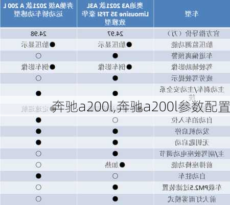 奔驰a200l,奔驰a200l参数配置