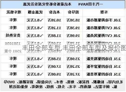 丰田全部车型,丰田全部车型及报价图