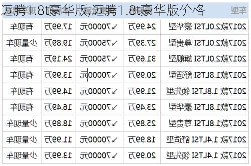 迈腾1.8t豪华版,迈腾1.8t豪华版价格