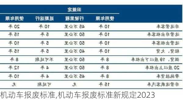 机动车报废标准,机动车报废标准新规定2023