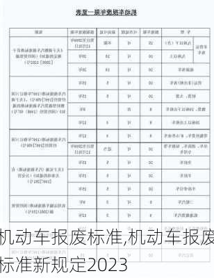 机动车报废标准,机动车报废标准新规定2023