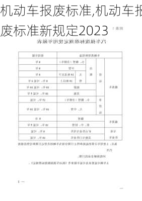 机动车报废标准,机动车报废标准新规定2023