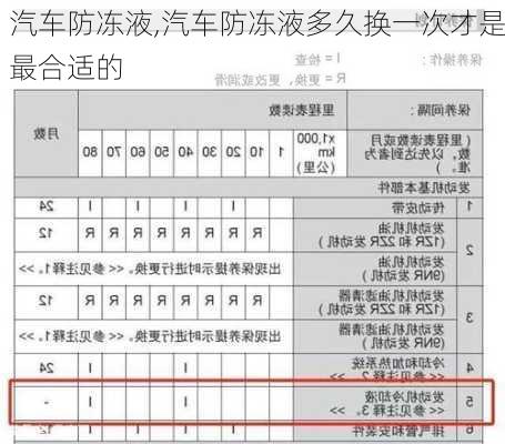 汽车防冻液,汽车防冻液多久换一次才是最合适的