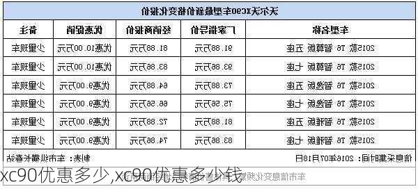 xc90优惠多少,xc90优惠多少钱