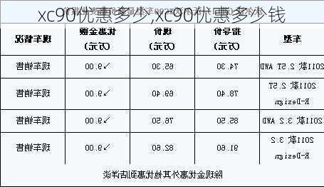 xc90优惠多少,xc90优惠多少钱