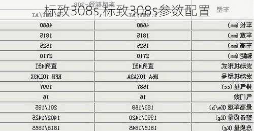 标致308s,标致308s参数配置