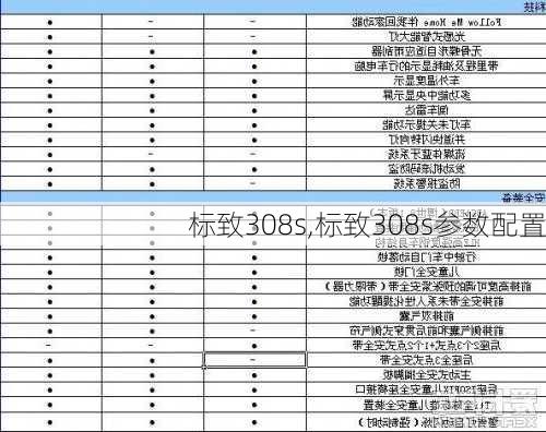 标致308s,标致308s参数配置