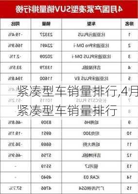 紧凑型车销量排行,4月紧凑型车销量排行