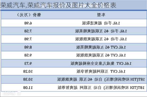 荣威汽车,荣威汽车报价及图片大全价格表