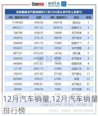 12月汽车销量,12月汽车销量排行榜