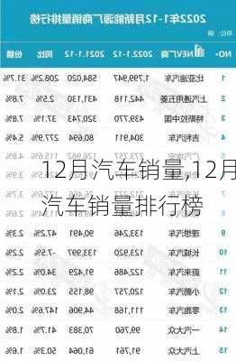 12月汽车销量,12月汽车销量排行榜