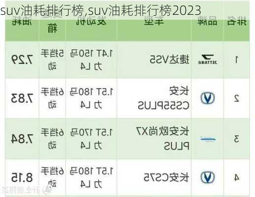 suv油耗排行榜,suv油耗排行榜2023