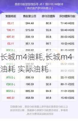 长城m4油耗,长城m4油耗 实际油耗