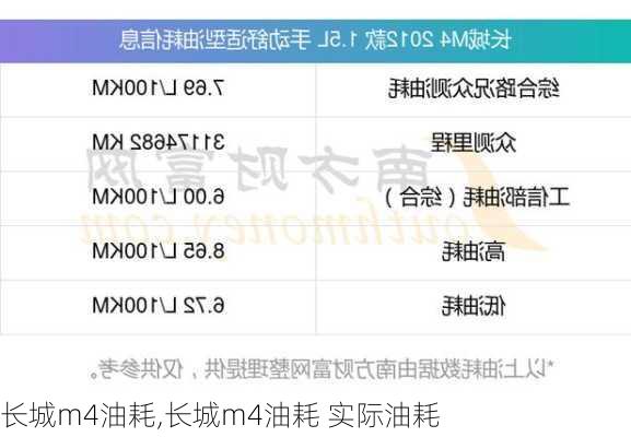 长城m4油耗,长城m4油耗 实际油耗