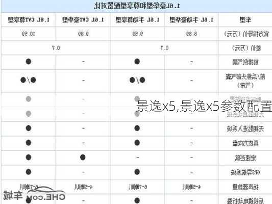 景逸x5,景逸x5参数配置