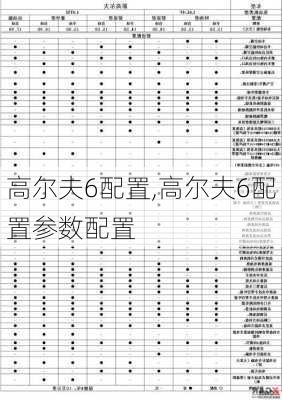 高尔夫6配置,高尔夫6配置参数配置