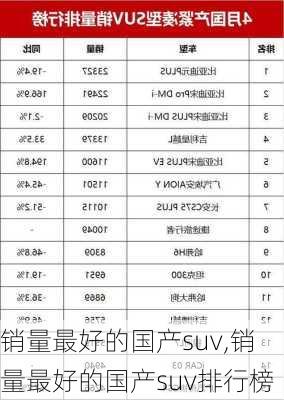 销量最好的国产suv,销量最好的国产suv排行榜