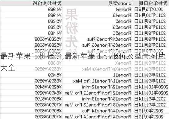 最新苹果手机报价,最新苹果手机报价及型号图片大全