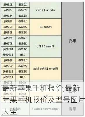 最新苹果手机报价,最新苹果手机报价及型号图片大全