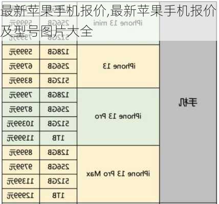 最新苹果手机报价,最新苹果手机报价及型号图片大全