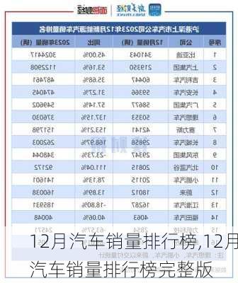 12月汽车销量排行榜,12月汽车销量排行榜完整版