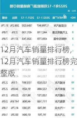 12月汽车销量排行榜,12月汽车销量排行榜完整版