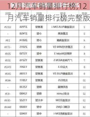 12月汽车销量排行榜,12月汽车销量排行榜完整版