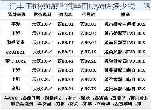 一汽丰田toyota,一汽丰田toyota多少钱一辆