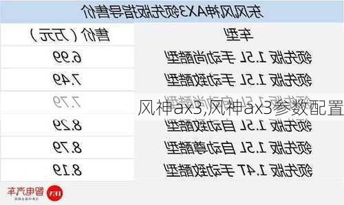 风神ax3,风神ax3参数配置