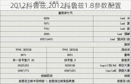 2012科鲁兹,2012科鲁兹1.8参数配置