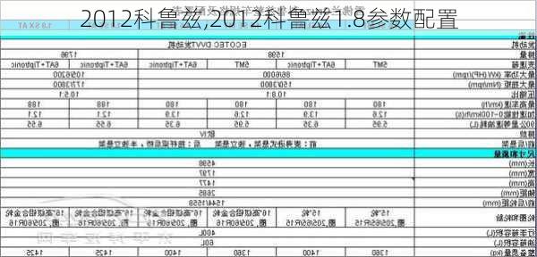 2012科鲁兹,2012科鲁兹1.8参数配置