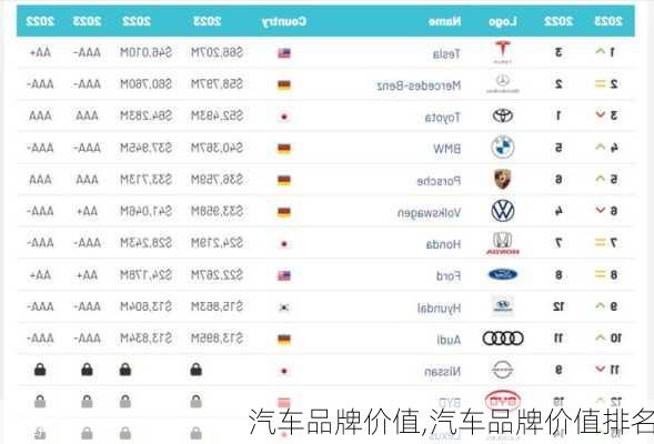 汽车品牌价值,汽车品牌价值排名