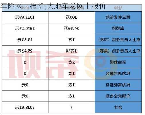 车险网上报价,大地车险网上报价