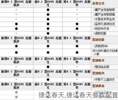 捷达春天,捷达春天参数配置