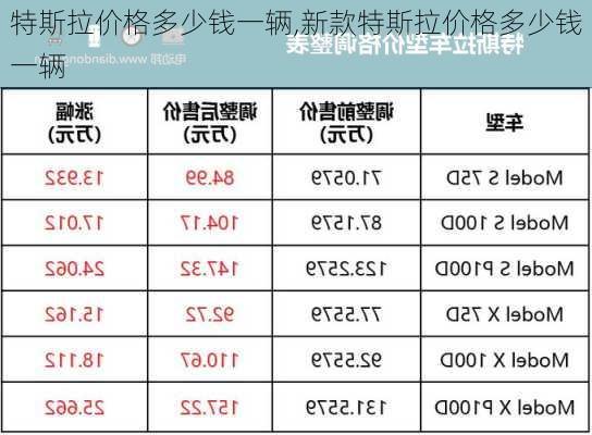 特斯拉价格多少钱一辆,新款特斯拉价格多少钱一辆