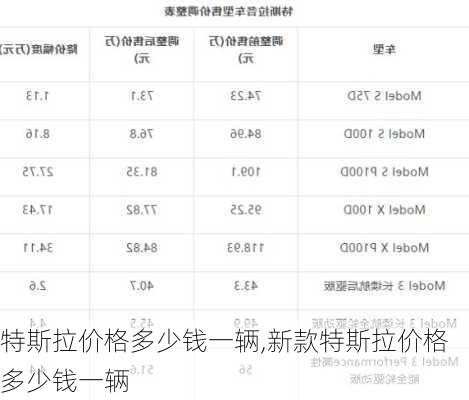 特斯拉价格多少钱一辆,新款特斯拉价格多少钱一辆