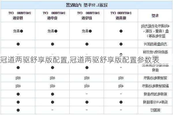 冠道两驱舒享版配置,冠道两驱舒享版配置参数表